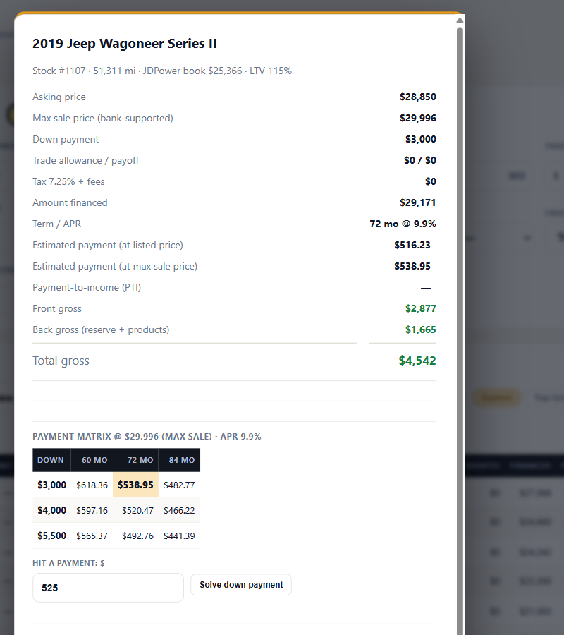 The Work Deal pop-out with sale price, down, trade, rebates, APR and term on one screen and the payment and gross recomputed